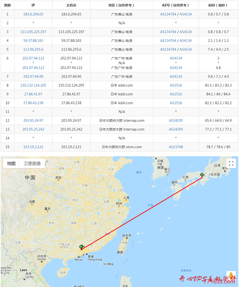 ￥59.5/月 2G 内存 30G SSD 6Mbps 不限量 XEN 日本大阪 傲游主机