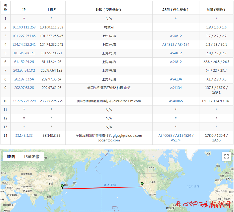 /半年 500M 内存 15G SSD 500G 流量 1Gbps KVM CN2 GIA 美国 GigsGigsCloud