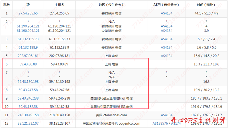 死海网络：CN2 GIA 线路高速 VPS，美国原生 IP，可看奈飞，提供测评数据