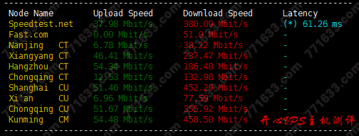 #真实测评#四五互联江苏宿迁高防 VPS 和贵州 VPS 测评数据