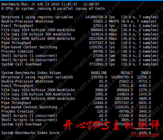 #真实测评#四五互联江苏宿迁高防 VPS 和贵州 VPS 测评数据
