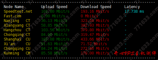 #真实测评#四五互联江苏宿迁高防 VPS 和贵州 VPS 测评数据