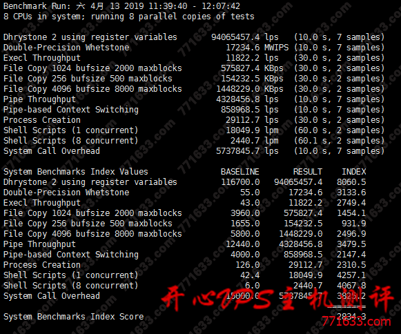 #真实测评#四五互联江苏宿迁高防 VPS 和贵州 VPS 测评数据