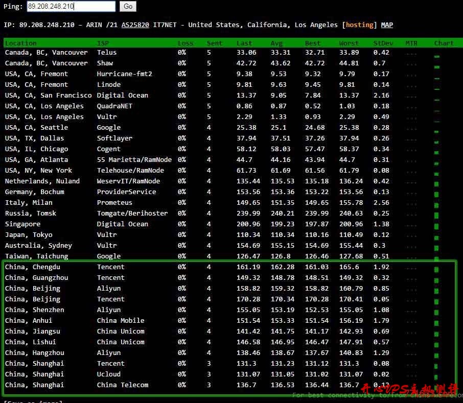 搬瓦工 IP 地址 ping 不通的正确检查方式