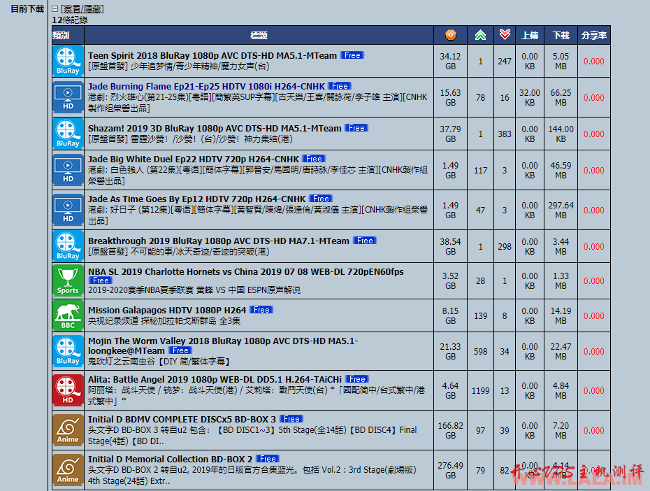 #刷 PT#自动下载 PT 站的最新 FREE 种