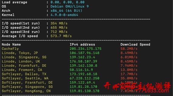 #补货通知#搬瓦工：CN2 GIA 线路.87/年 VPS 补货了，速度抢了