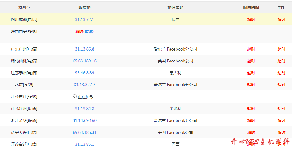 解决 cloudcone 网站打不开，app.cloudcone.com 无法打开怎么解决