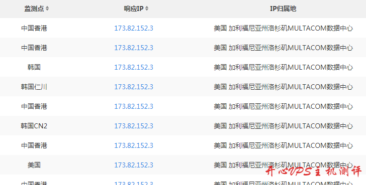 解决 cloudcone 网站打不开，app.cloudcone.com 无法打开怎么解决