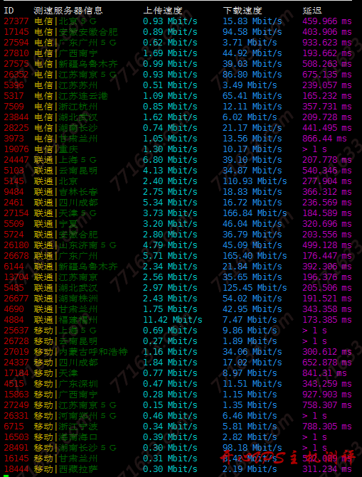 #真实测评#死海网络美国圣何塞 VPS 测评数据,100M 端口不限流量 #真实测评#死海网络美国圣何塞 VPS 测评数据,100M 端口不限流量