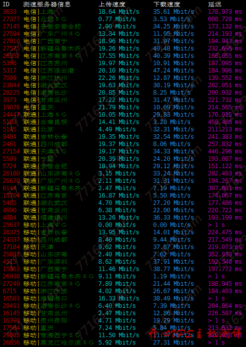 #免费 VPS#伏羲云：美国 CN2 线路低 19 元/月，日本/香港直连 VPS 月付 35 起，免费试用 2 小时