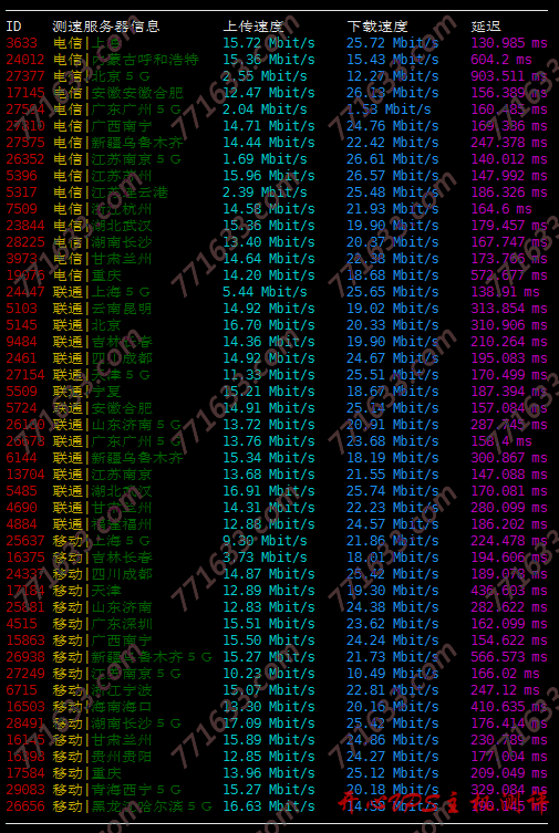 #真实测评#tmhhost 洛杉矶 CERA 机房测评,tmhhost 高防 VPS 测评数据 #真实测评#tmhhost 洛杉矶 CERA 机房测评,tmhhost 高防 VPS 测评数据