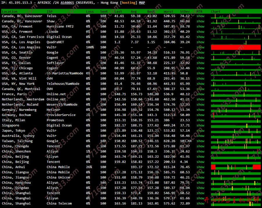 #真实测评#tmhhost 洛杉矶 CERA 机房测评,tmhhost 高防 VPS 测评数据 #真实测评#tmhhost 洛杉矶 CERA 机房测评,tmhhost 高防 VPS 测评数据