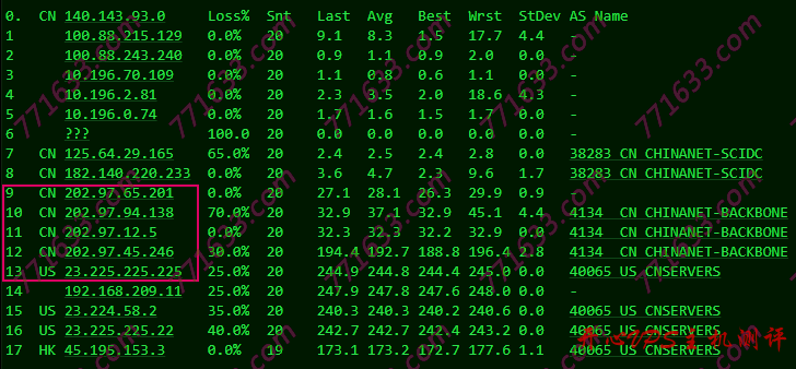 #真实测评#tmhhost 洛杉矶 CERA 机房测评,tmhhost 高防 VPS 测评数据 #真实测评#tmhhost 洛杉矶 CERA 机房测评,tmhhost 高防 VPS 测评数据