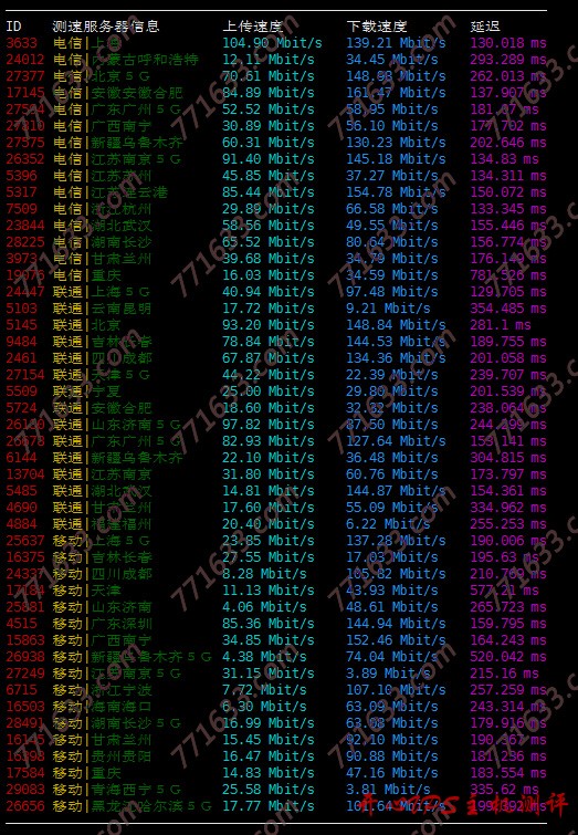 #投稿#vpsms:洛杉矶安畅 CN2 GIA 线路,全场季付 7 折,月付 8 折,附测评 #投稿#vpsms:洛杉矶安畅 CN2 GIA 线路,全场季付 7 折,月付 8 折,附测评