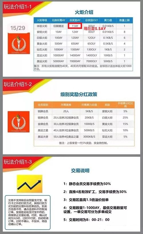 奥运之星：投资 2 元，可以赚 60 元以上！