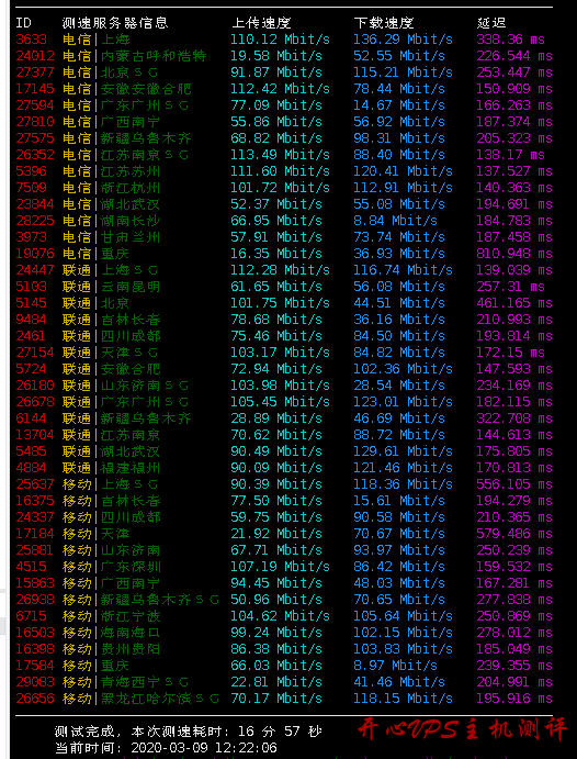 #促销#JGKVM:洛杉矶 CN2 GIA 线路套餐补货,新推出 179 元/年 512M 套餐 #促销#JGKVM:洛杉矶 CN2 GIA 线路套餐补货,新推出 179 元/年 512M 套餐