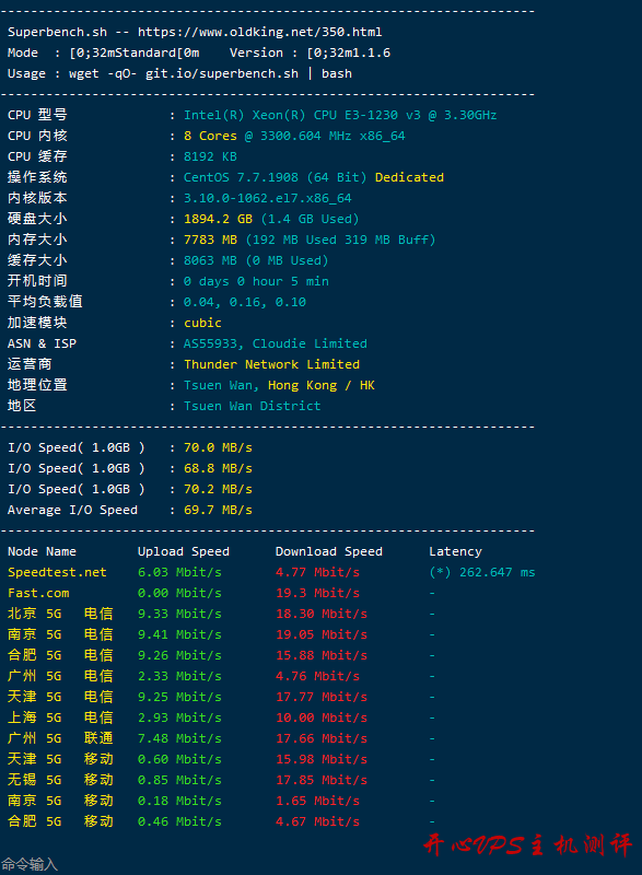 imidc 香港 50 刀服务器简单测评 #真实测评#IMIDC:香港&台湾 CN2 服务器每月 50 美元/全场 VPS 半价,测评数据