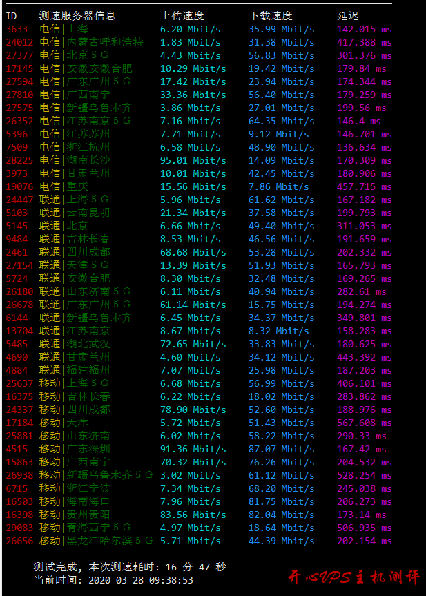 vpszi13 美国原生 IPVPS 解锁 Netflix Hulu_ 桔子 VPS 5 折优惠