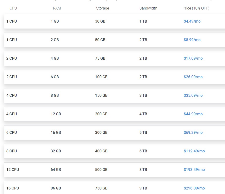 Hostwinds:.49/月/1GB 内存/30GB SSD 空间/1TB 流量/1Gbps 端口/KVM/西雅图/达拉斯/荷兰;随时更换 IP 20200414 5e952008e7f06