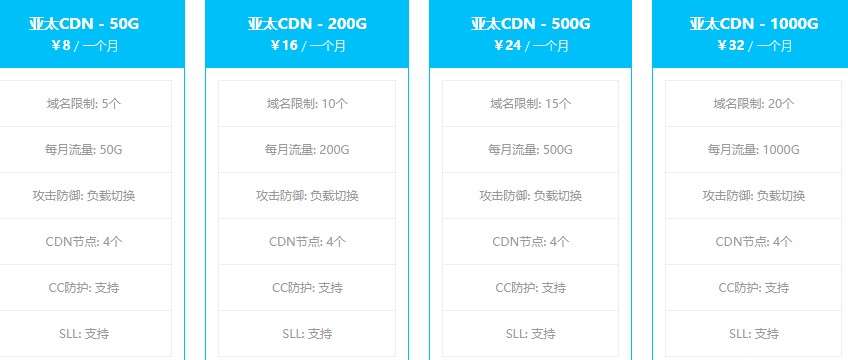 海云互联:香港 CDN,有 DDOS 防护,50GB 月流量,月付 8 元;1000GB 月流量,月付 32 元 20200414 5e9520107651a