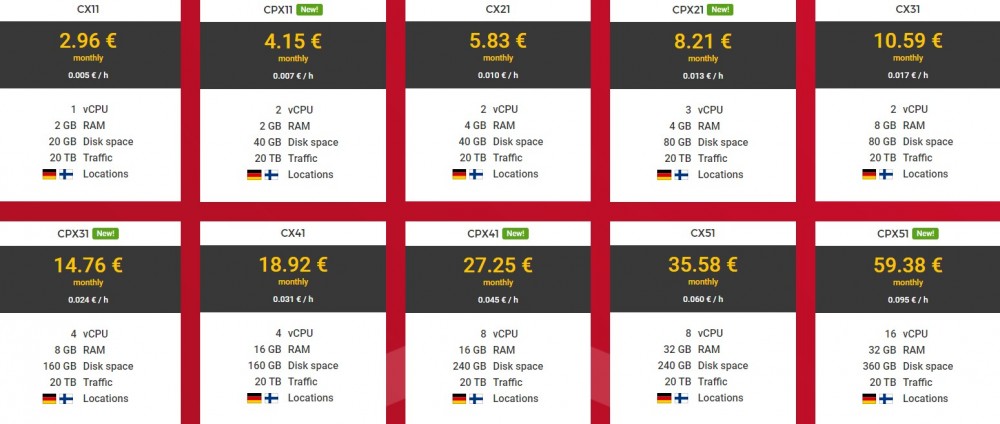 Hetzner:€4.15/月/AMD EPYC/2GB 内存/40GB NVMe 空间/20TB 流量/1Gbps 端口/KVM/德国/芬兰 20200416 5e97a7e75c7d4