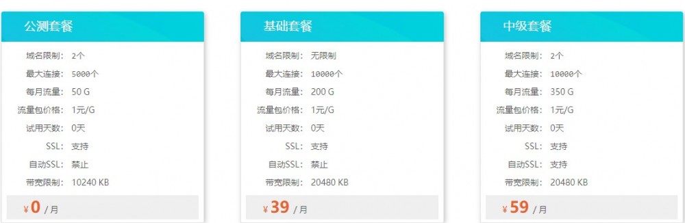 企鹅小屋 CDN：均为香港 CN2 节点，免费 50GB 月流量；200GB 月流量，免费 100Gbps DDOS 防护，月付 39 元；10Mbps-20Mbps 带宽