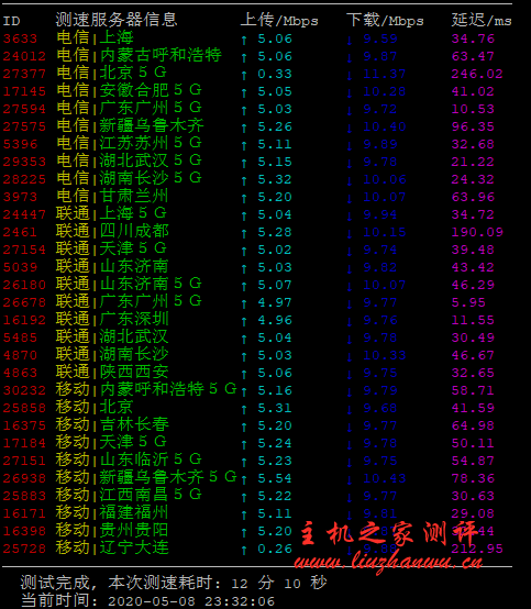 #真实测评#六六云：香港三网 CN2 GIA 1H1G,20G SSD,5Mbps 上行 10Mbps 下行,无限流量/月付￥28 套餐晚高峰测评数据