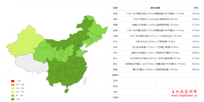 #真实测评#bytedynasty：香港 CN2 2 核/1.5G/23GSSD/10M 带宽/768GB 流量，34 元每月，建站 VPS