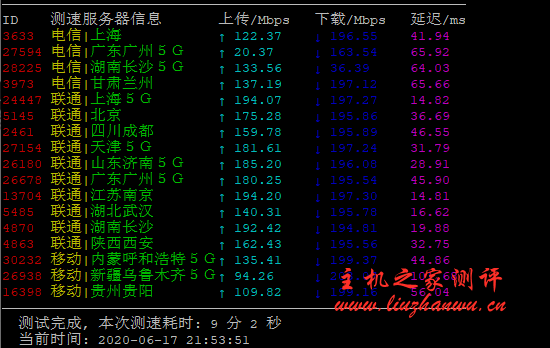 #618 商家投稿#霓云：全场 75 折 1 核/512M/20GB SSD/共享 200M 上下行带宽/1T 流量，仅售 26 元/月，附详细测评