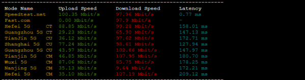 #真实测评#pyclouds：(美国洛杉矶) cn2 gia vps，126 元/月，2048 内存/4 核/50gSSD/2000g 流量