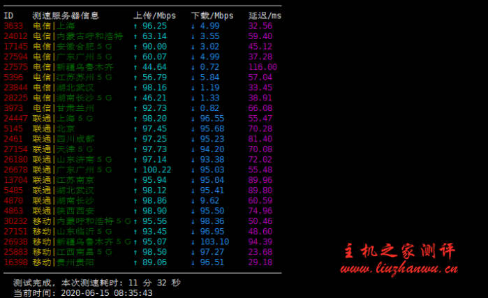 #真实测评#企鹅小屋：香港 1 核/512M 内存/20G SSB/500G 流量/100Mbps 套餐测评数据