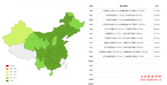 #商家投稿#RangCloud:江苏 BGP 1 核/1G/7G 硬盘/100M 带宽/1TB 流量,28 元/月,附详细测评 #商家投稿#RangCloud:江苏 BGP 1 核/1G/7G 硬盘/100M 带宽/1TB 流量,28 元/月,附详细测评