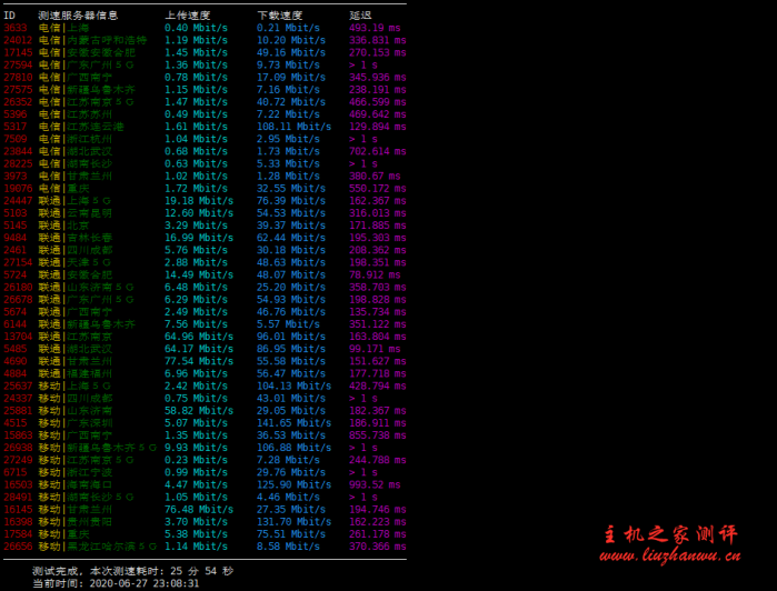 Redyhots：日本软银线路 200Mbps 带宽 VPS 月付 24 元起，附测评数据