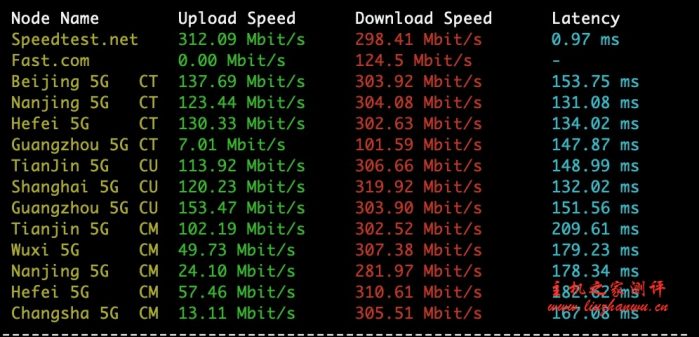 #商家投稿#XXMhost:618 特惠 新客户第一台享首月 6 折,次月起享优惠码折扣 充 100 送 10,附详细测评 #商家投稿#XXMhost:618 特惠 新客户第一台享首月 6 折,次月起享优惠码折扣 充 100 送 10,附详细测评