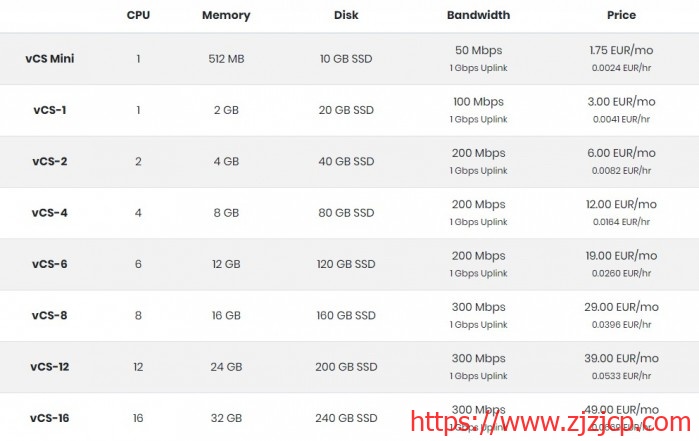 Virtua.Host：€1.75/月/512MB 内存/10GB SSD 空间/不限流量/50Mbps-300Mbps 端口/KVM/法国