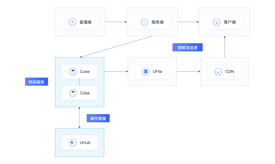 7b0df9fae0ec4c6faaee552b82187595 7b0df9fae0ec4c6faaee552b82187595
