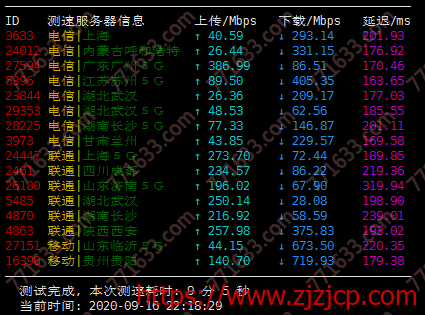 #测评#RackNerd：年付.95/2 核/2G/50G SSD/圣何塞机房测评数据