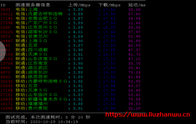 汇速云：香港 CN2 2 核 1G50G3M 不限流量月付 21 元起，附测评