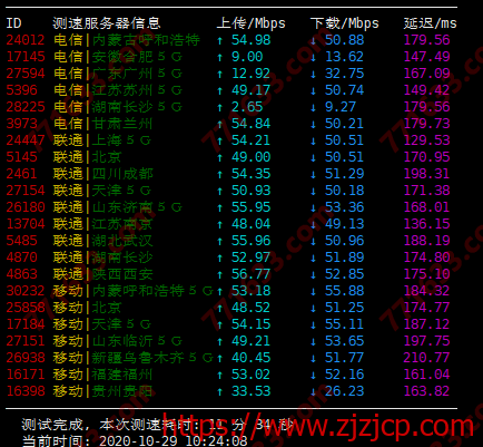 #11.11#天生云：洛杉矶 CN2 GIA 线路，20M-100M 带宽，月付 20 元起