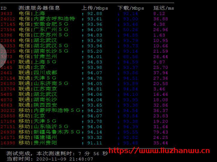 #11.11NAT#RangCloud：新上镇江 BGP NAT VPS 机房，G 口带宽，256M 套餐月付仅需要 38 元，附测评