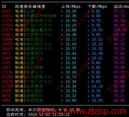 #促销#速云：香港/美国 CN2 GIA 线路/BGP/10Mbps/全场八折 月付 20.8 元起，附测评数据
