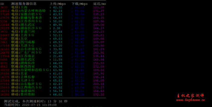 #真实测评#易科云:洛杉矶 CN2 GIA 线路,2 核/2G 套餐测评数据 #真实测评#易科云:洛杉矶 CN2 GIA 线路,2 核/2G 套餐测评数据