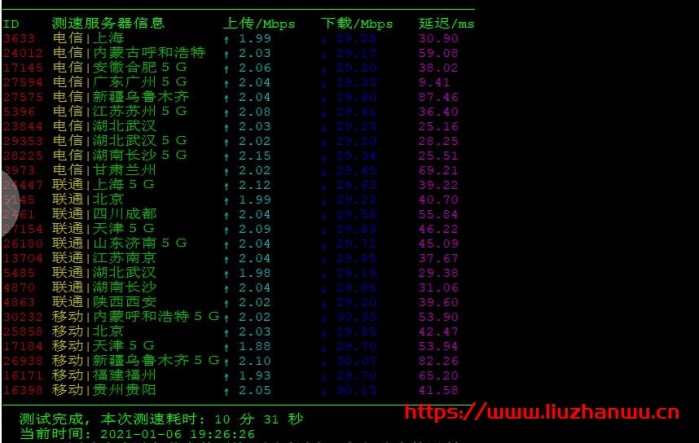 悦智网络：香港 CN2 VPS 阿里云线路 4 核 2G50G 硬盘测评