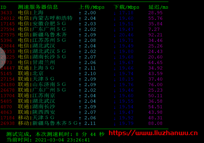 天生云：香港沙田 CN2 GIA，1H1G40G/2M 带宽，月付 8.8 元起测评