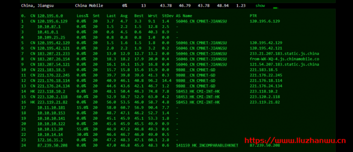 天生云：香港沙田 CN2 GIA，1H1G40G/2M 带宽，月付 8.8 元起测评
