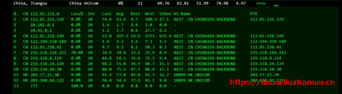 天生云:香港沙田 CN2 GIA,1H1G40G/2M 带宽,月付 8.8 元起测评 天生云:香港沙田 CN2 GIA,1H1G40G/2M 带宽,月付 8.8 元起测评