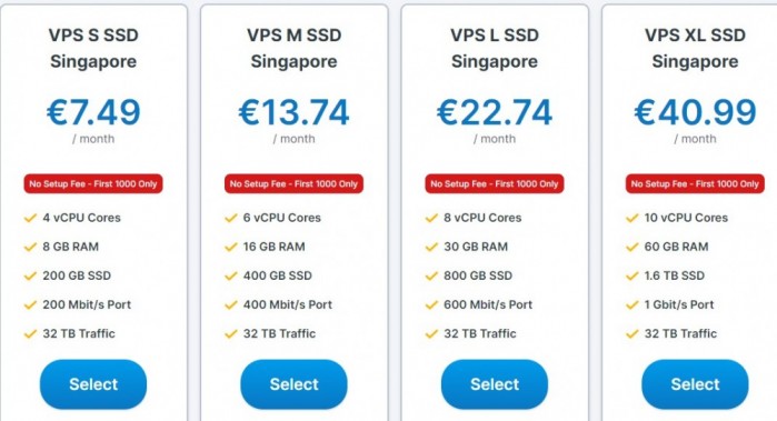 Contabo：€7.49/月/4 核/8GB 内存/200GB SSD 空间/32TB 流量/200Mbps-1000Mbps 端口/KVM/新加坡