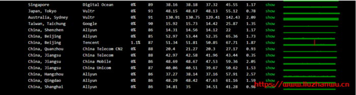 【投稿】天上云:香港 CN2 弹性云服务器;1 核/1G/20G/;促销月付 24 元起 【投稿】天上云:香港 CN2 弹性云服务器;1 核/1G/20G/;促销月付 24 元起