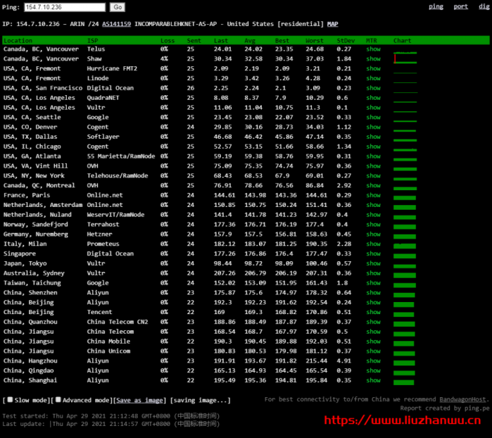 弘速云：美国圣何塞 1 核/2G/30M 带宽，首月 12.5 元，简单测评