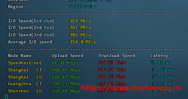 六一云互联：洛杉矶 Cera G 口大带宽联通 CUVIP 线路 200M 干满不限速不拉跨三网 AS4837